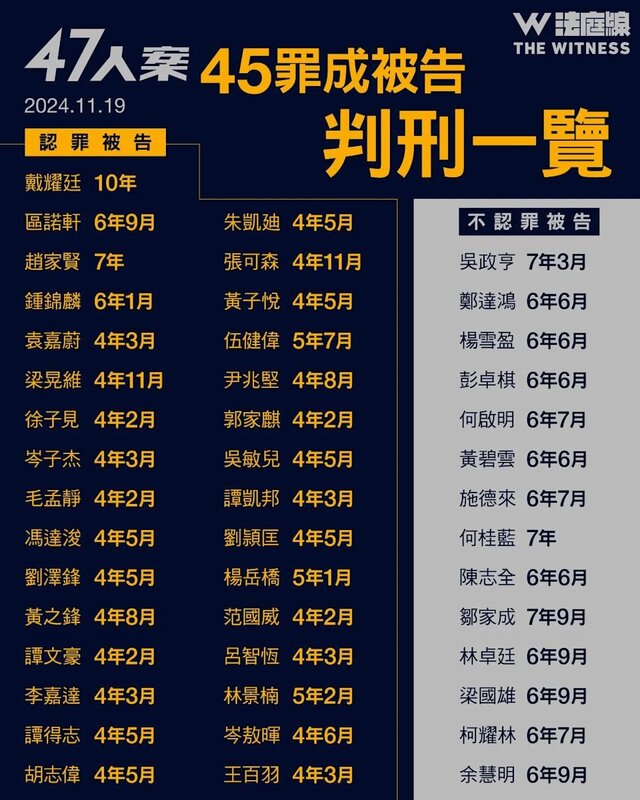 3 罪成 45 人的判刑.jpg