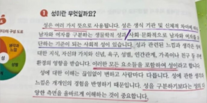 南韓小學教科書內容涉介紹性和性別的生理性和社會性（圖片：國民力量黨金在燮）.jpg
