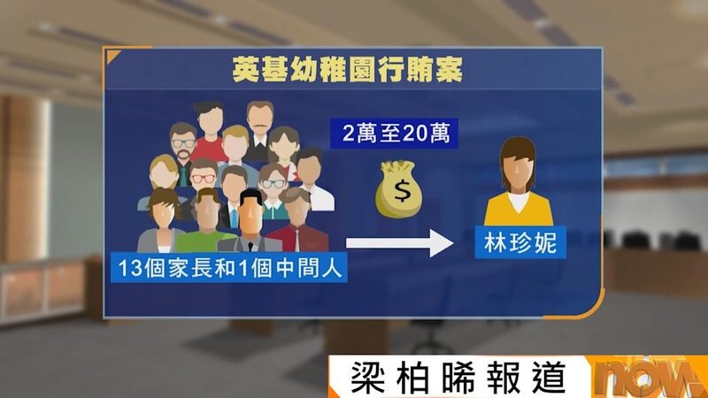 13名家長及1名中間人行賄英基國際幼稚園行政主任判囚8至14個月 法官：須判阻嚇性刑罰.jpg