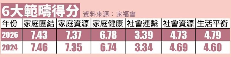 2 家庭幸福指數.jpg