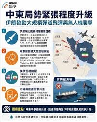 伊朗：發射12枚飛彈 打擊約旦美軍F-35、F-15戰機部署點 摧毀「大量戰機」.jpg