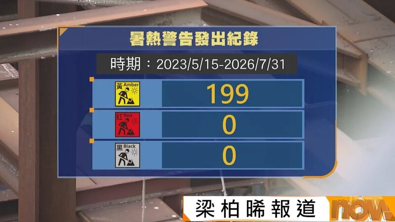 勞工處全日只發黃色工作暑熱警告　立法會議員促檢視.jpg