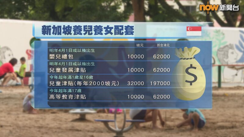 鼓勵生育｜新加坡加碼育兒津貼 兒童由出生至17歲 共可獲43萬元補助.jpg