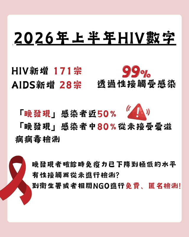 2026上半年hiv數字 (1).jpg