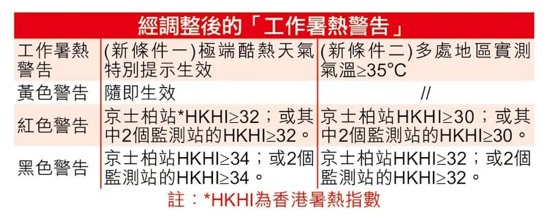 1 新工作暑熱警告實施.jpg